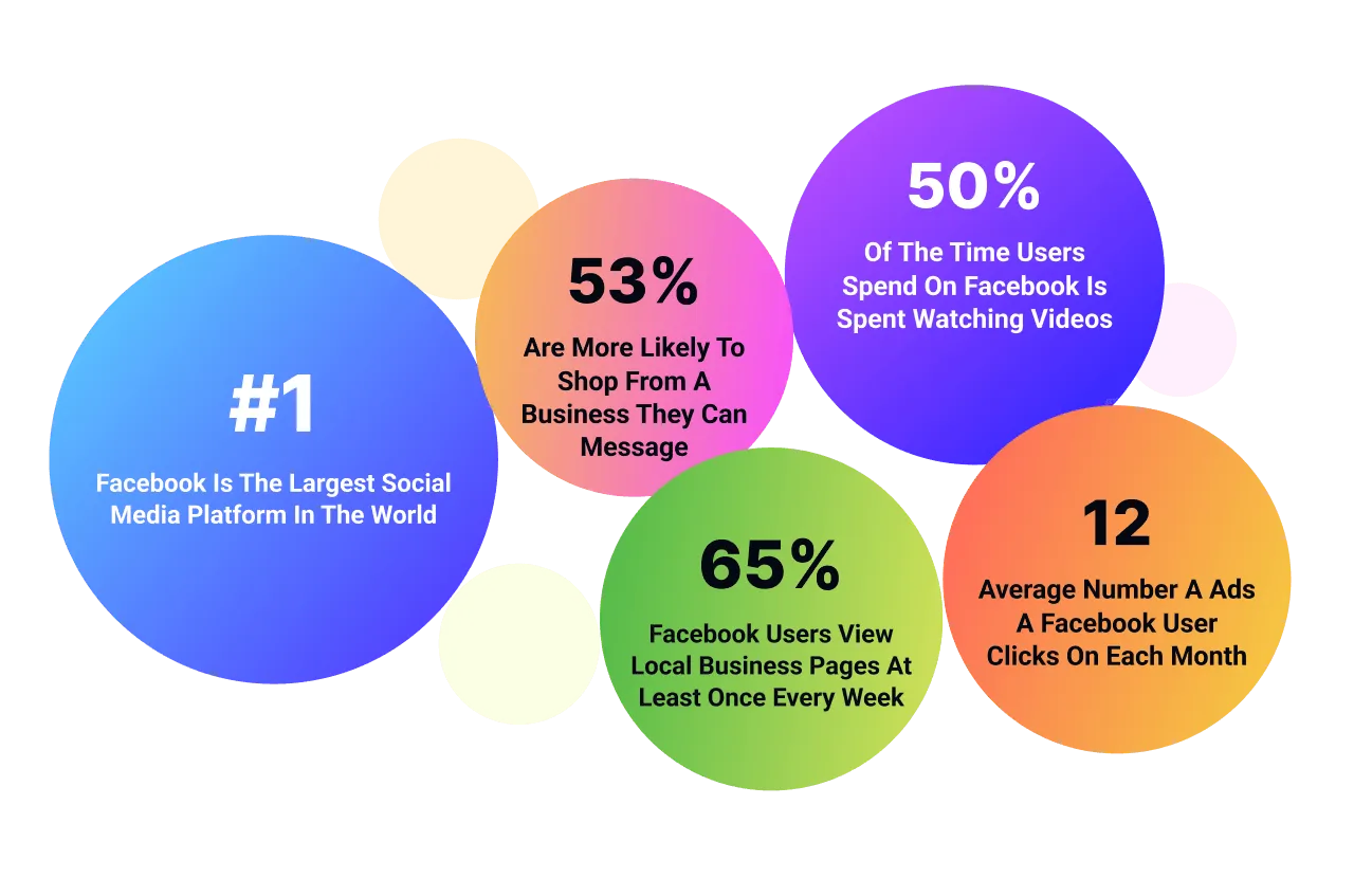 analytics that are result of having a website.