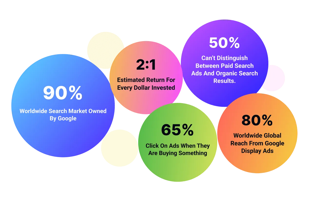 analytics that are the result of running Google Ads