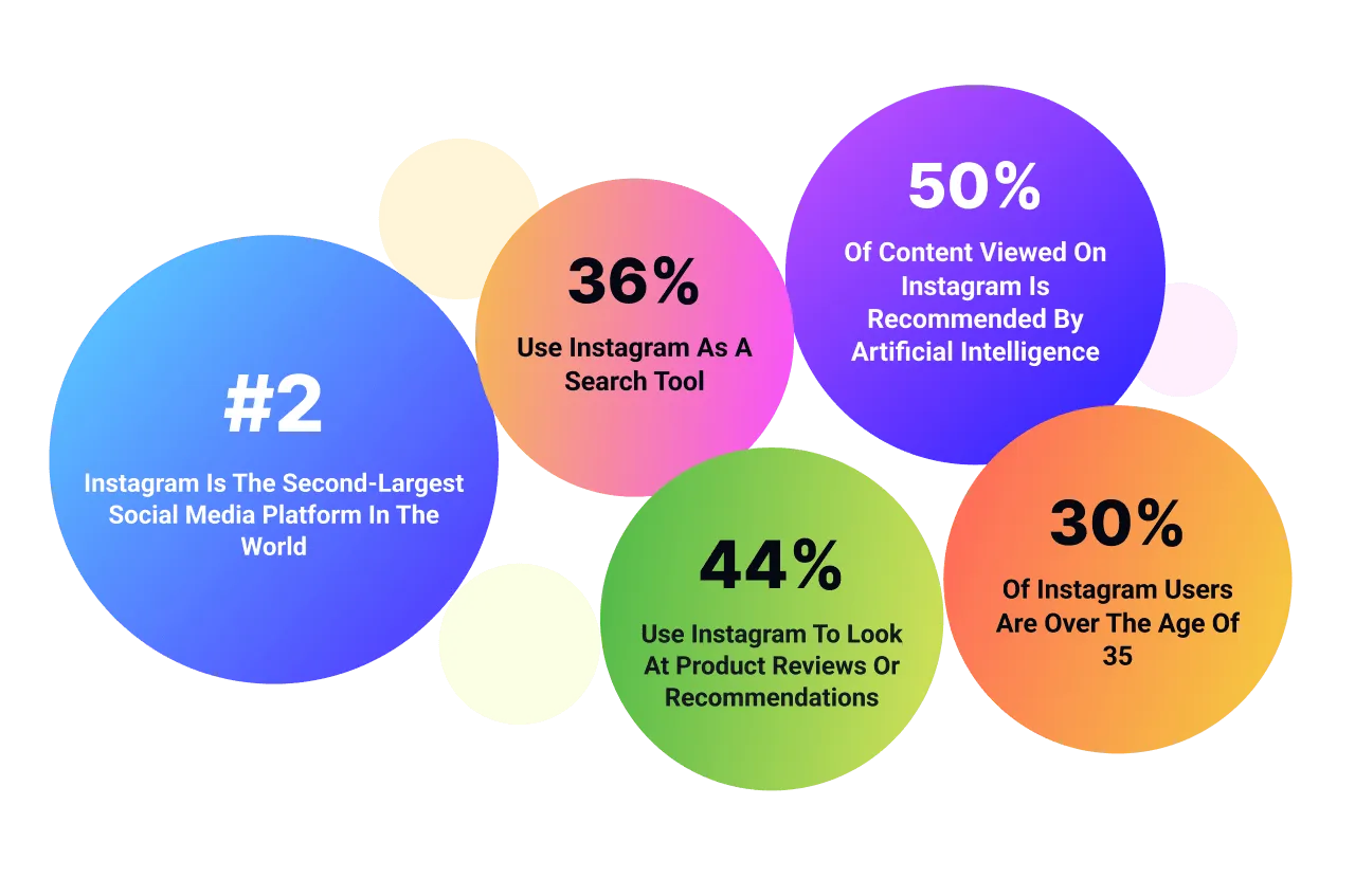 analytics that are result of having a website.