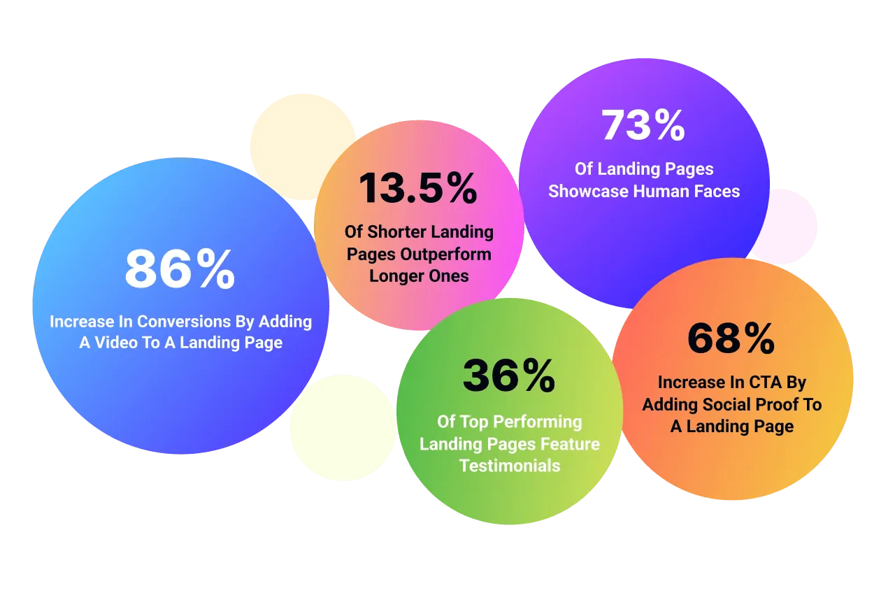 showing analytics that are the result of having a website maintained properly