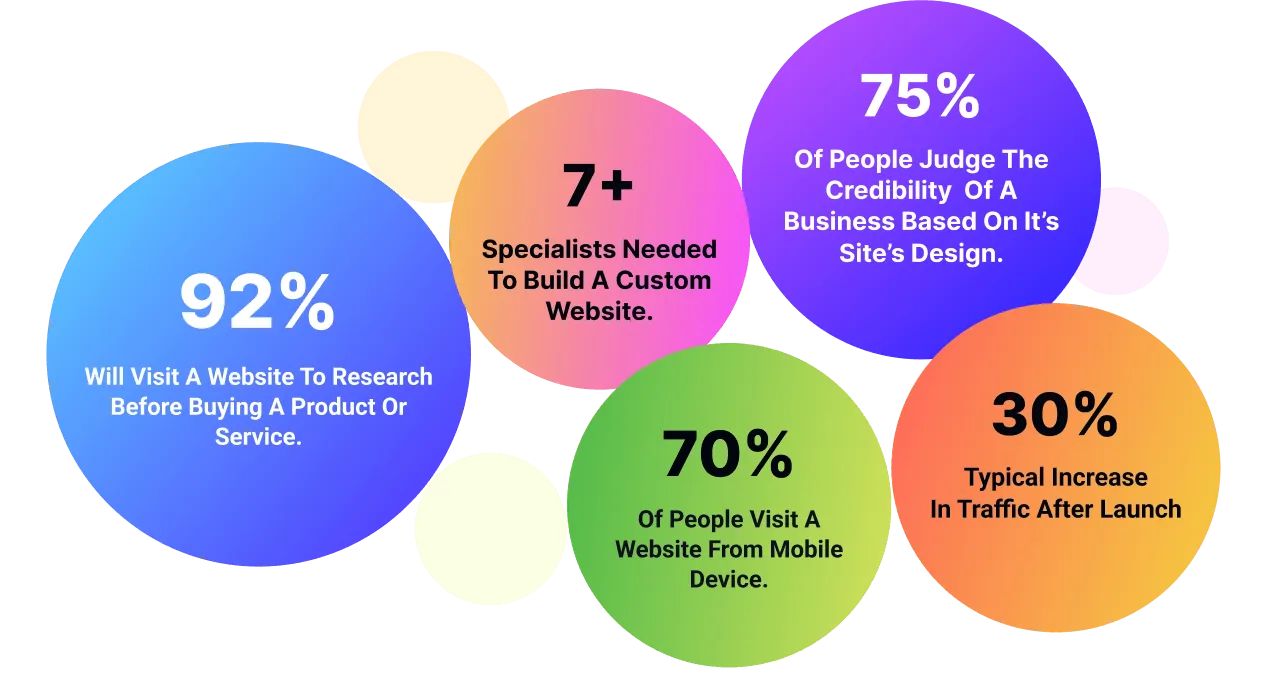 showing analytics that are the result of having a website.