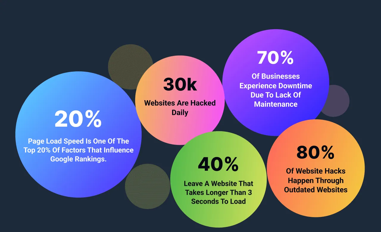 analytics that are the result of having a lead page.