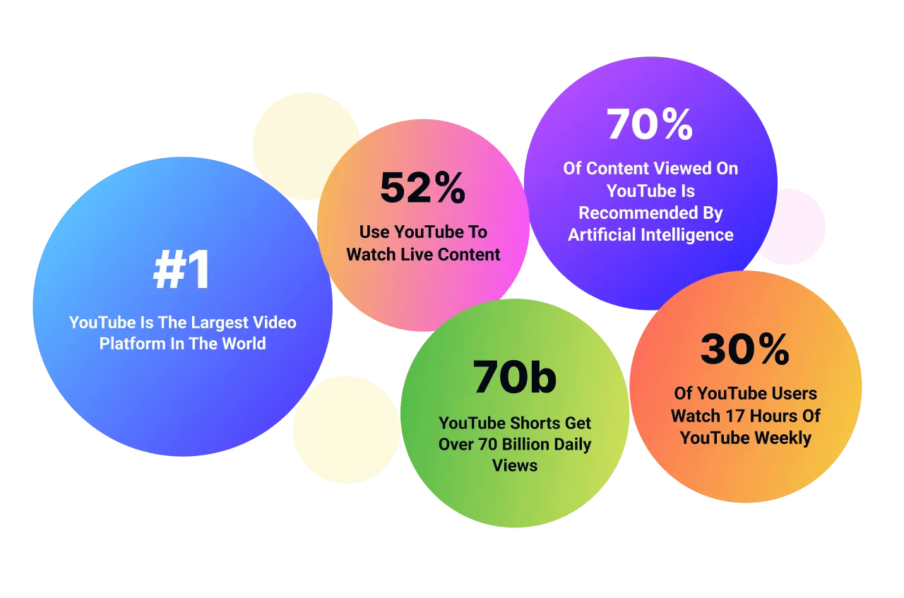analytics that are result of having a website.